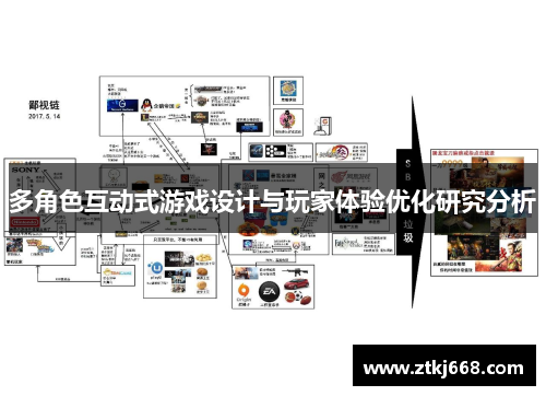 多角色互动式游戏设计与玩家体验优化研究分析